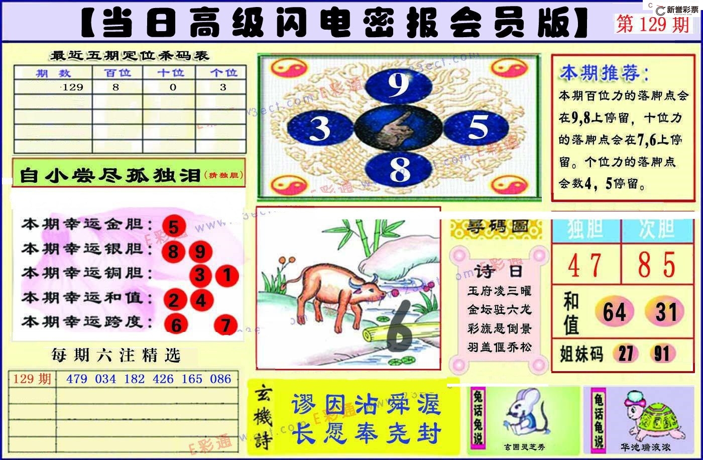 129期高级闪电密报
